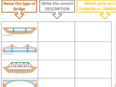 Free Virtual Bridge Lesson: Today at 11:00 a.m. .